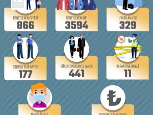 Rize’de bir haftada karantinadan kaçan 18 kişi otele yerleştirildi