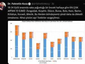 Sağlık Bakanı Koca haftalık Covid- 19 verilerini açıkladı