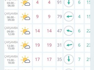 Eskişehir hava sıcaklığı sadece bir günde 4 ile 19 derece arasında değişiyor