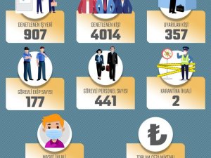 Rize’de bir haftada karantinadan kaçan 10 kişi otele yerleştirildi