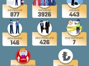 Rize’de bir haftada karantinadan kaçan 7 kişi otele yerleştirildi