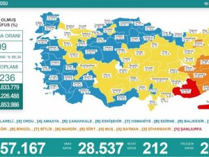 Son 24 saatte korona virüsten 212 kişi hayatını kaybetti