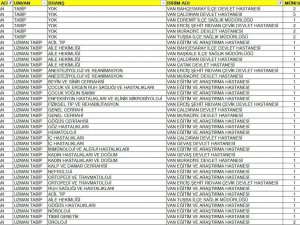 Van’a 48 yeni doktor ataması yapıldı