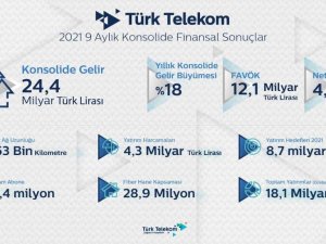 Türk Telekom’dan beklentileri aşan 9 aylık performans