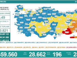 Son 24 saatte korona virüsten 196 kişi hayatını kaybetti