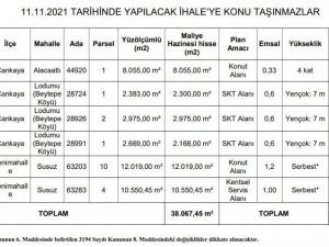 Ankara Büyükşehir hazine ile mahsuplaştığı taşınmazları satışa çıkarıyor