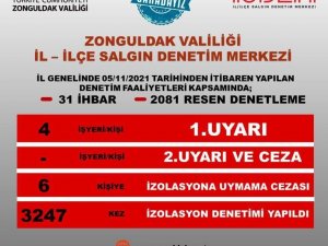 İzolasyona uymayan 6 kişiye ceza