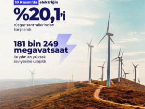 Rüzgardan elektrik üretimi tüm zamanların en yüksek seviyesine ulaştı