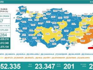 Son 24 saatte korona virüsten 201 kişi hayatını kaybetti