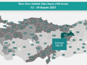 Erzincan vaka oranlarında düşüşe geçti