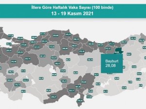 Bayburt hem vakada hem de aşılamada düşük