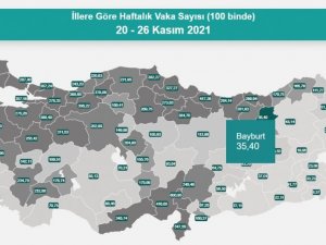 Bayburt Covid-19 vaka sayılarında düşük iller arasında