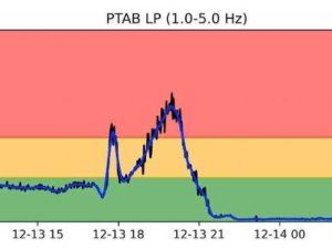 La Palma’daki yanardağda sismik aktivite durdu