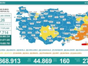 Son 24 saatte korona virüsten 160 kişi hayatını kaybetti