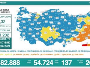 Son 24 saatte korona virüsten 137 kişi hayatını kaybetti