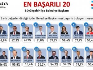 Başkan Yılmaz, Türkiye’nin en başarılı 3’üncü ilçe belediye başkanı seçildi
