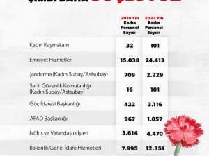 İçişleri Bakanlığında kadın personel sayısı katlanarak artıyor