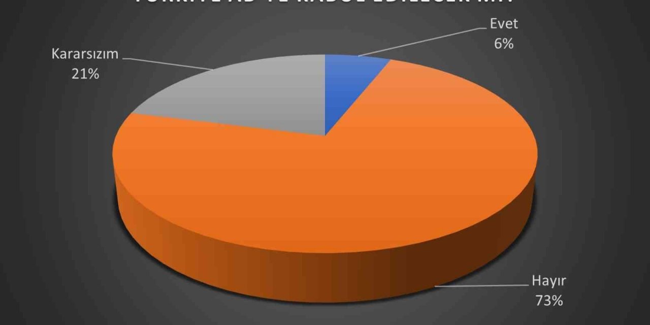 Üniversite gençliği AB’yi istiyor
