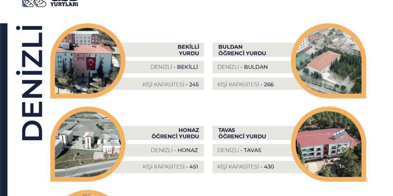 Bakan Kasapoğlu; "Denizli’de 11 yurt, 12 bin 390 kapasite ile GSB hep yanında"