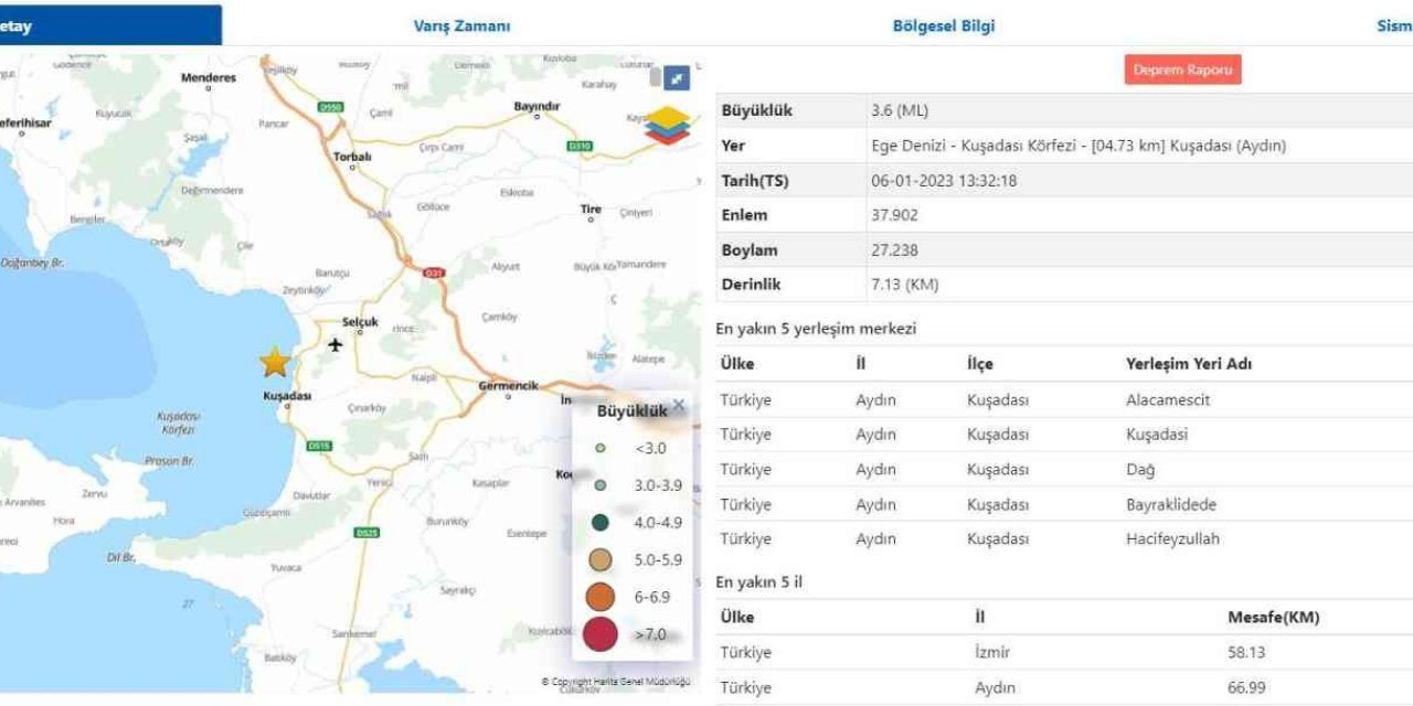Kuşadası Körfezi’nde 25 dakikada 5 deprem