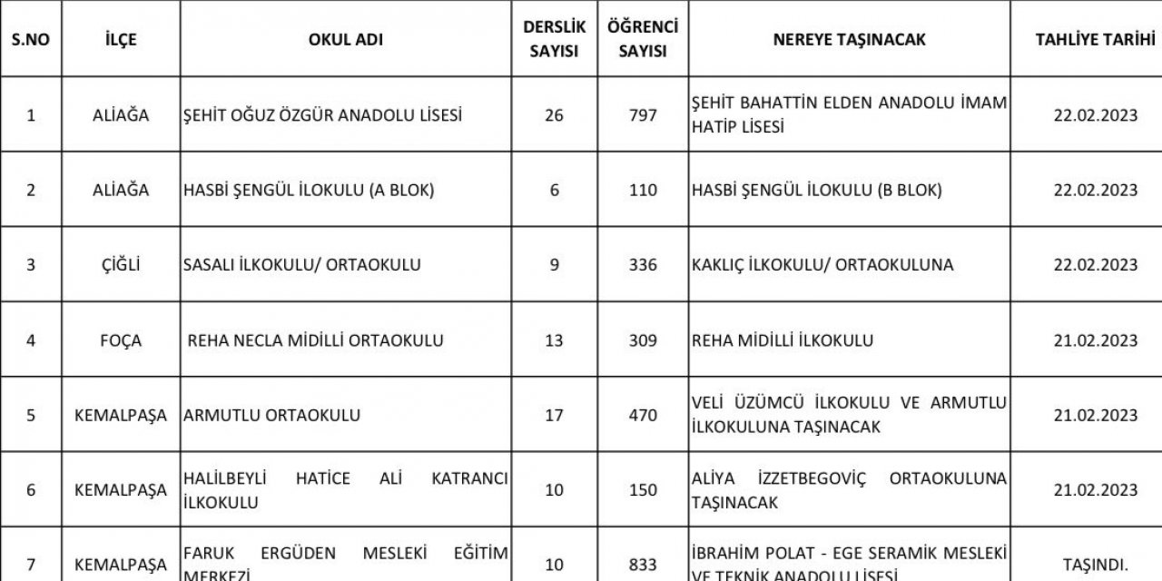 İzmir’de 8 okula tahliye kararı