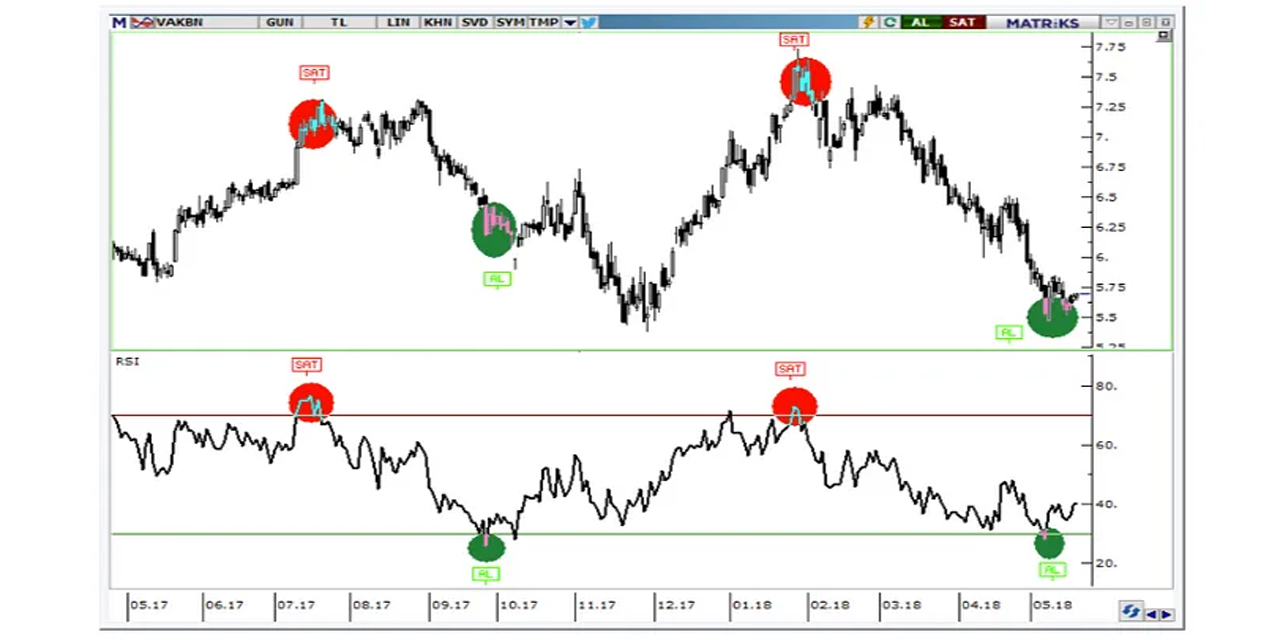 King Kong Junior İndikatör: İndikatörlerde yeni bir dönem başlıyor