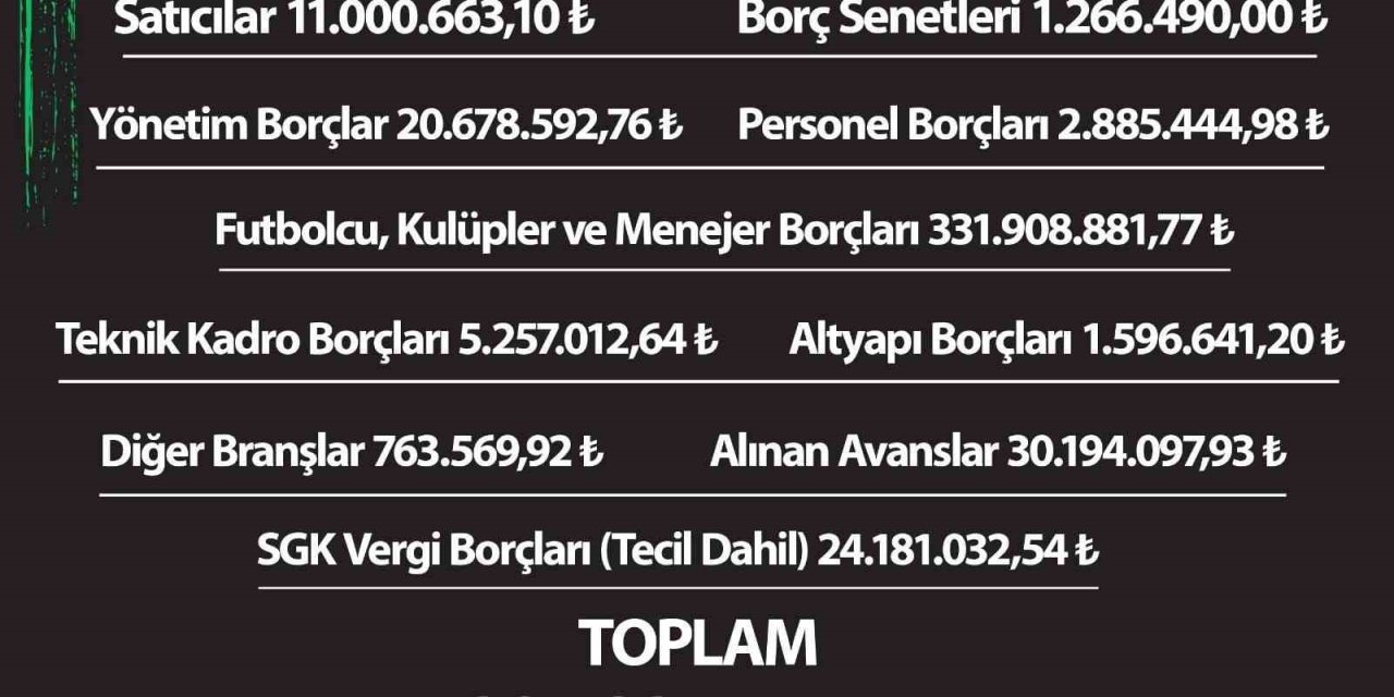 Denizlispor’un borcu 430 milyon lira olarak açıklandı