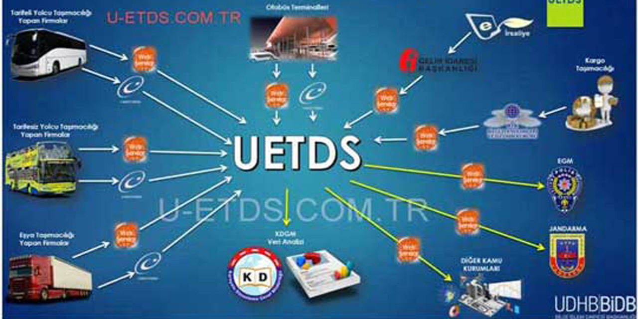 U-ETDS.com.tr: Taşımacılık alanında sefer bildirimi için yazılımı