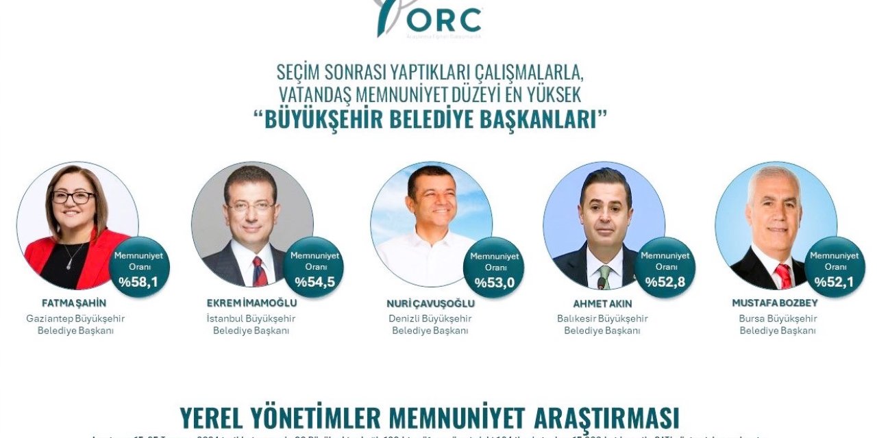 Başkan Çavuşoğlu memnuniyet anketinde 3. sırada yer aldı