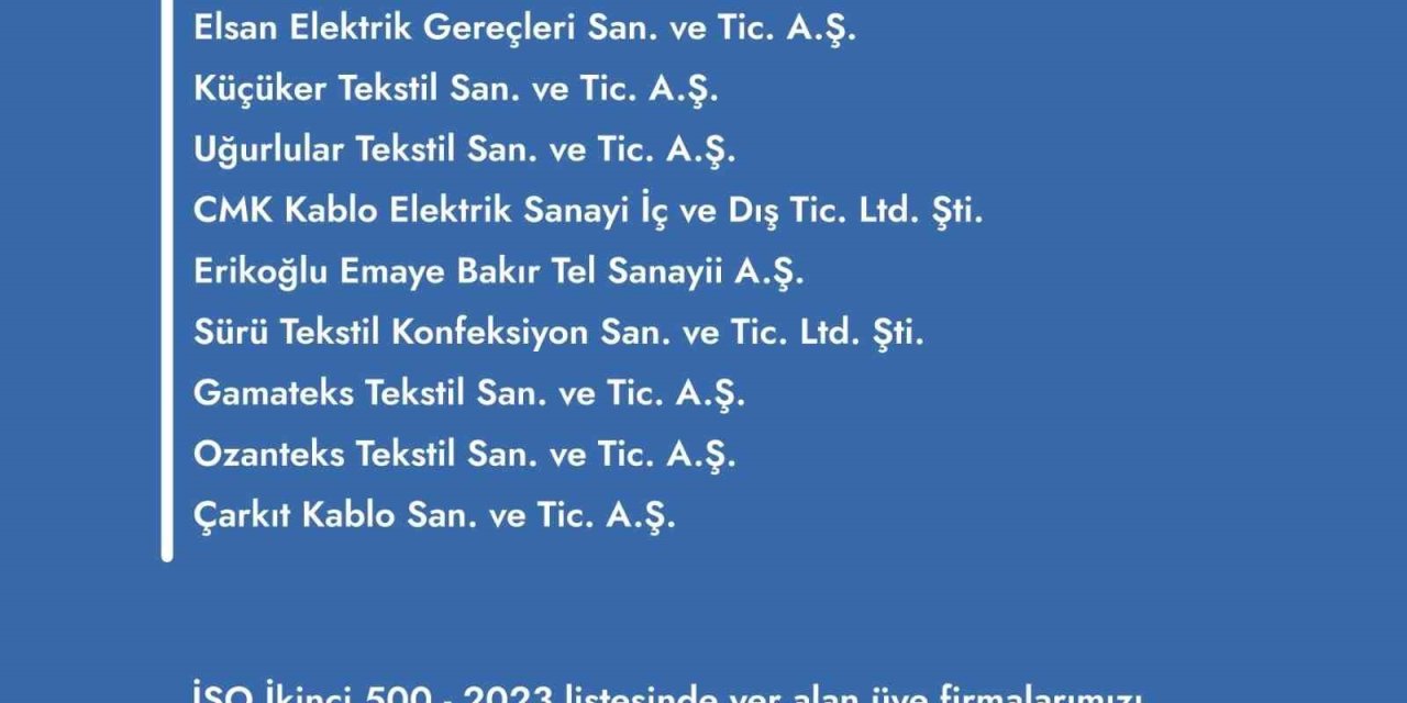Denizli’den 9 firma İSO İkinci 500 listesinde yer aldı
