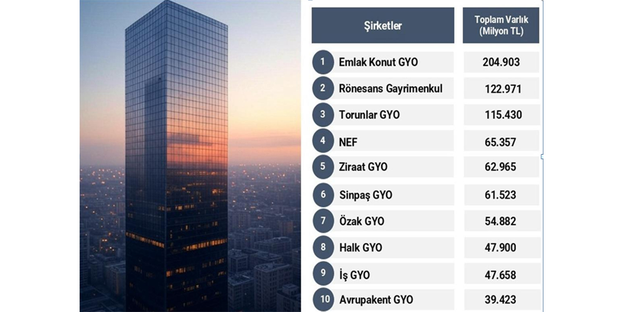 Türkiye'nin 'en güçlü' gayrimenkul yatırım şirketleri açıklandı