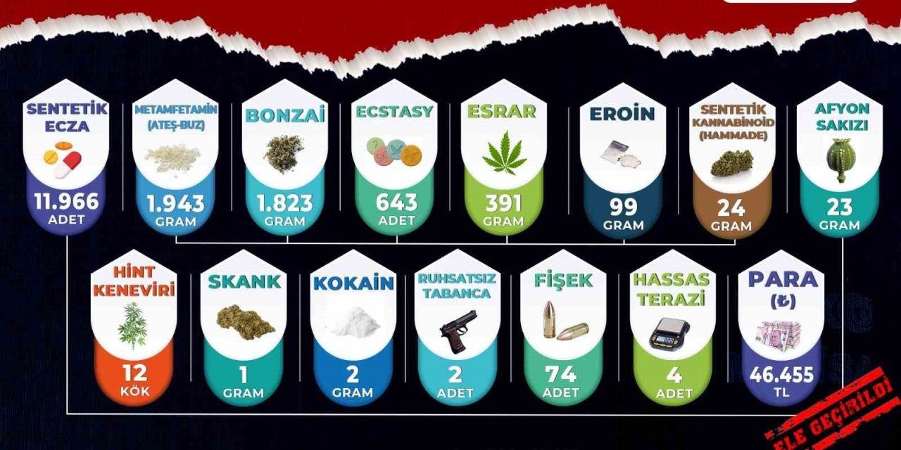 Manisa’da uyuşturucu operasyonları: 56 tutuklama