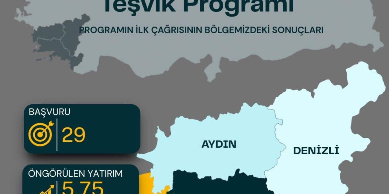 Güney Ege’den 5,75 milyar TL’lik yatırım hamlesi