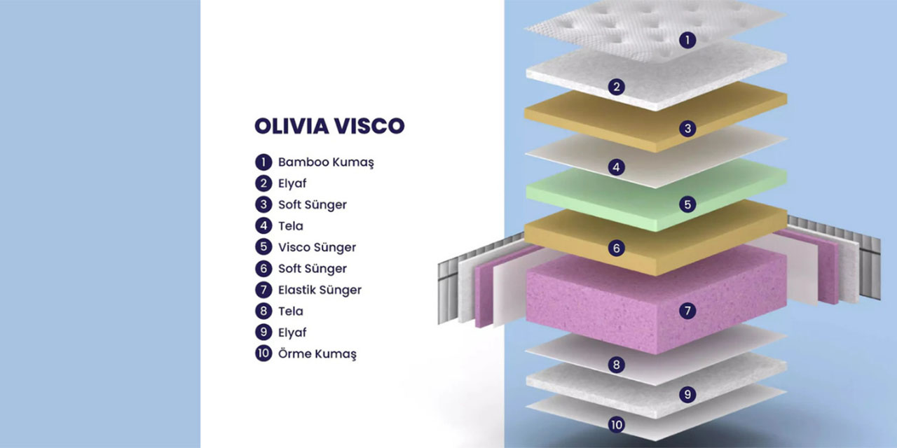 Uyku sağlığı ve doğru yatak seçimi