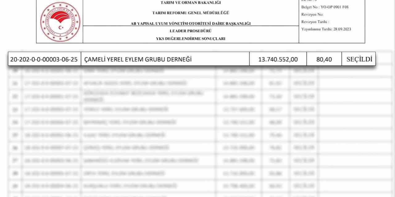 Çameli Belediyesi, Yerel Kalkınma Stratejiler uygulaması kapsamında hibe desteği almaya hak kazandı