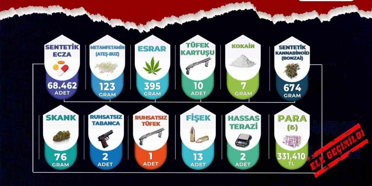 Manisa’da uyuşturucu operasyonları: 54 tutuklama