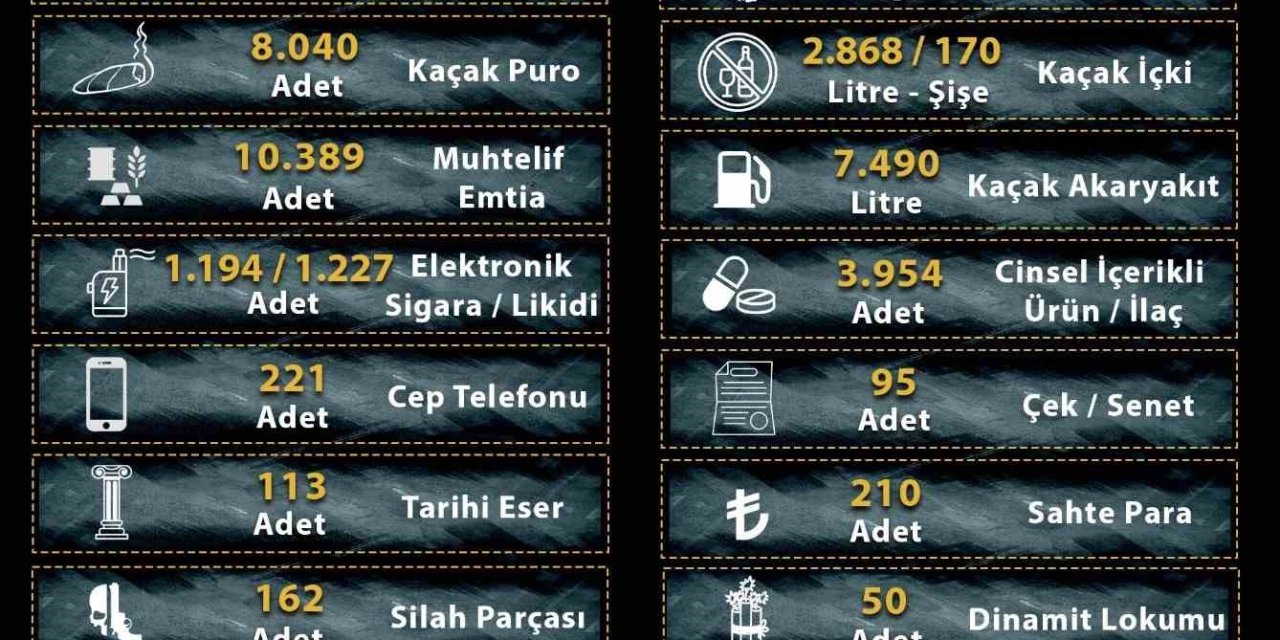 Manisa’da kaçakçılara 2025 darbesi: 25 milyona yakın makaron ele geçirildi