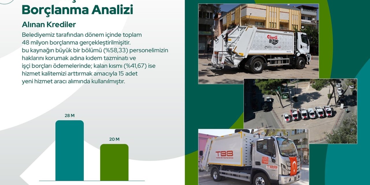 Başkan Dere, Çivril Belediyesi’nin 2024-2025 mali tablosunu açıkladı