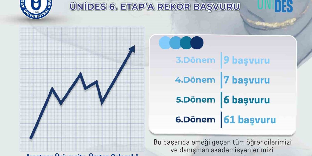 ADÜ Öğrenci Topluluklarından ÜNİDES 6. Etap projesine yoğun ilgi