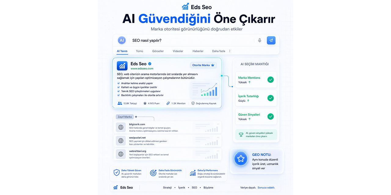 SEO hizmeti ile Google’da yükselmenin yolu