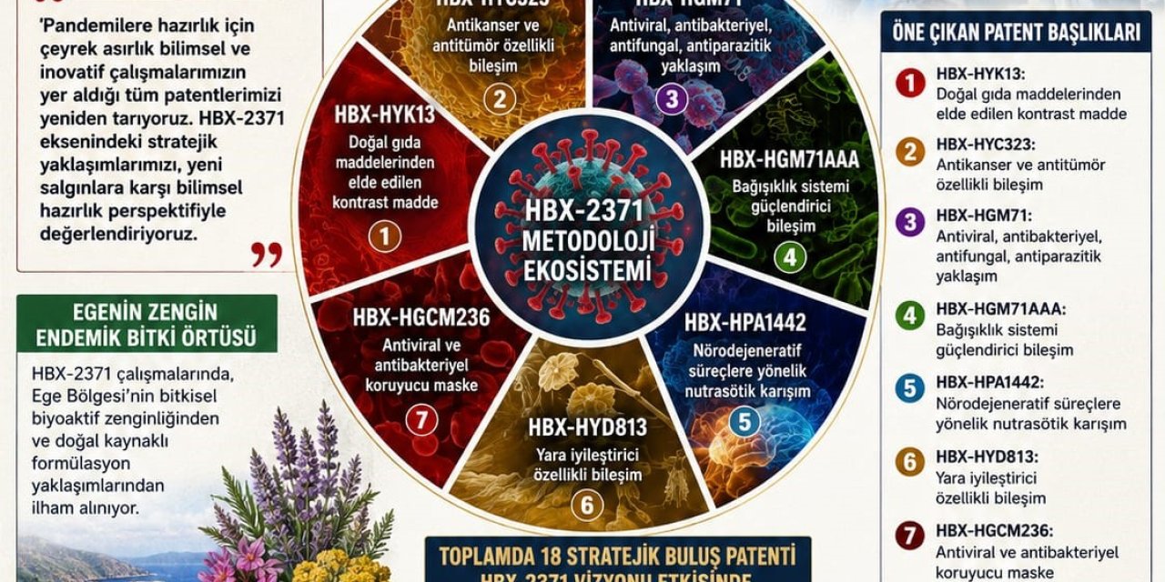 Karya Farma HBX Ar-Ge yeni salgınlara karşı hazırlık yaptığını duyurdu