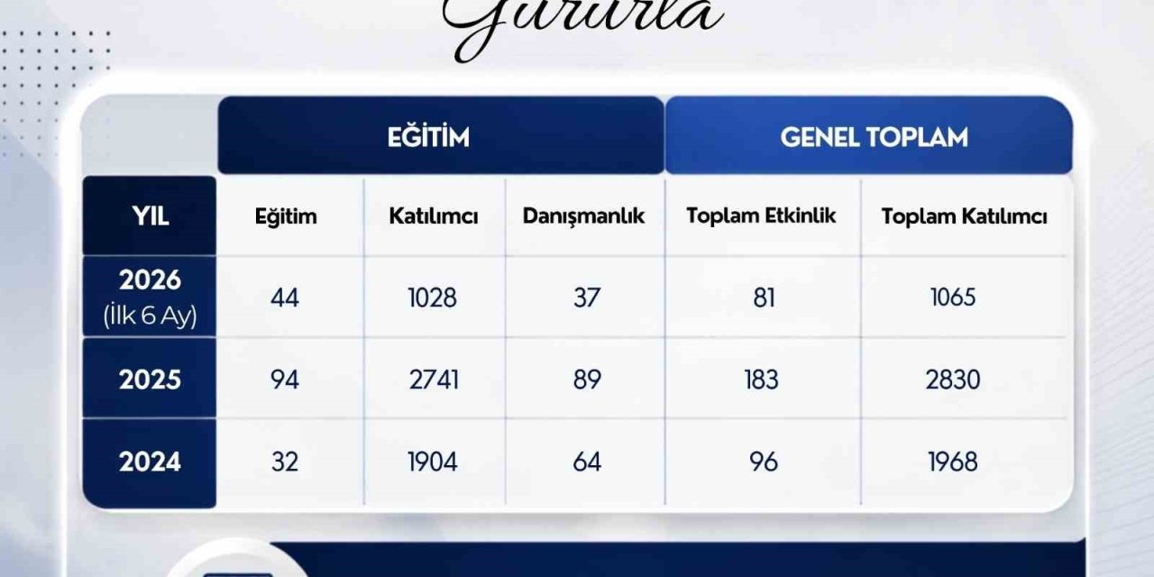ADÜ’de Yaşam Boyu Öğrenme çalışmaları sürüyor