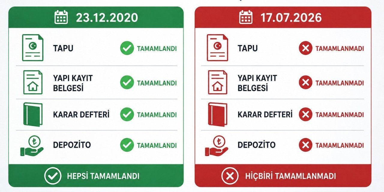 DESKİ’den CHP’nin abonelik iddialarına yanıt: "Kişiye özel belge talebi gerçek dışı"