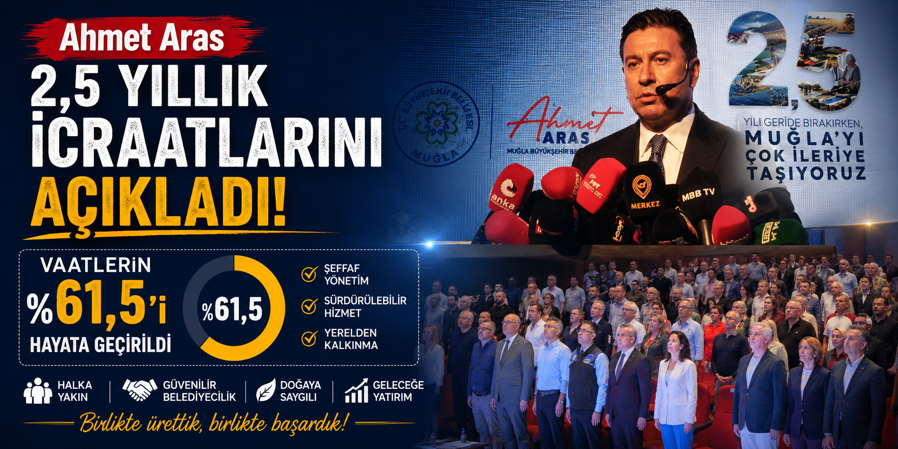 Ahmet Aras 2,5 yıllık icraatlarını açıkladı: Vaatlerin yüzde 61,5’i hayata geçirildi