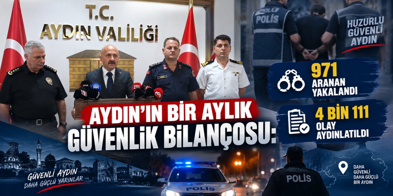 Aydın’ın bir aylık güvenlik bilançosu: 971 aranan yakalandı, 4 bin 111 olay aydınlatıldı