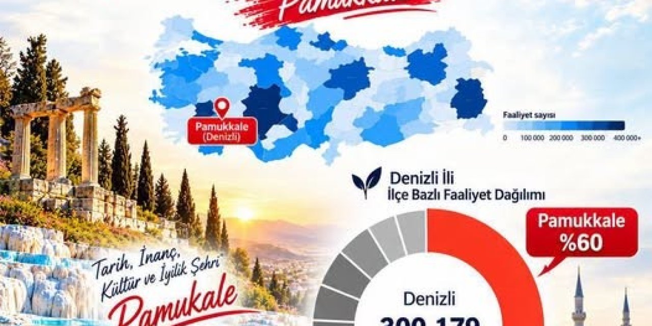 Pamukkale İlçe Müftülüğü Türkiye genelinde 1. sırada