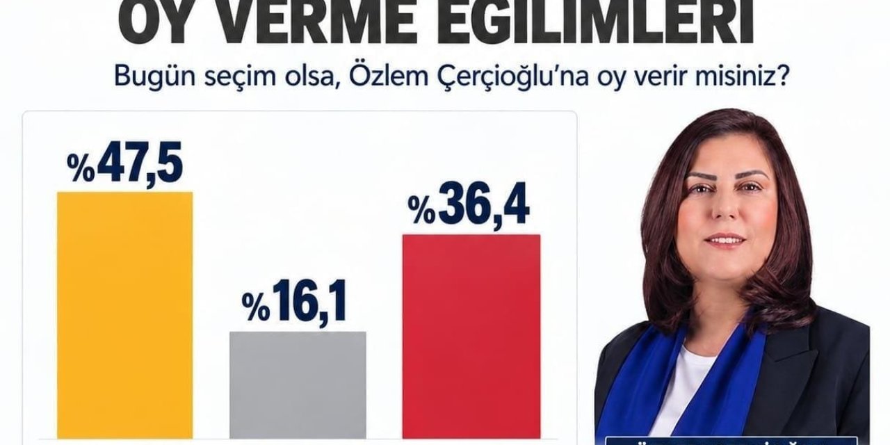 Başkan Çerçioğlu’na yüzde 47,5’lik destek