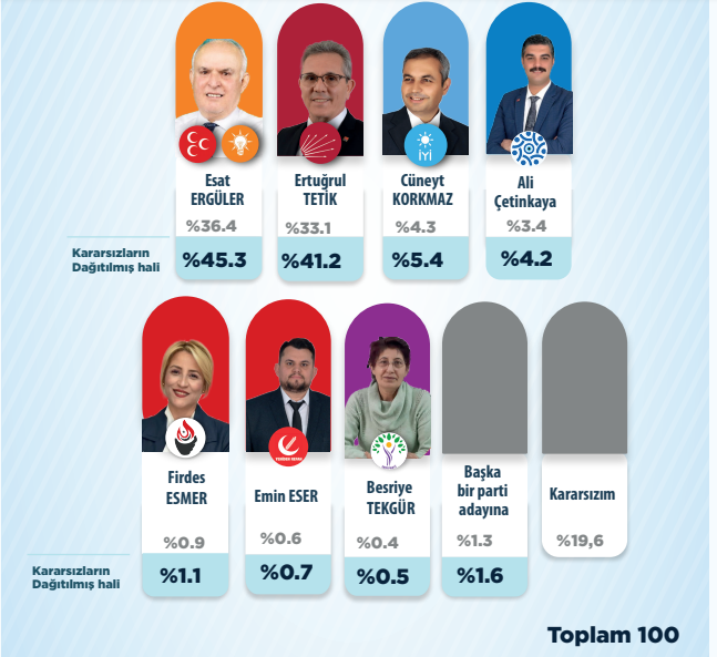 anket-nazilli.png
