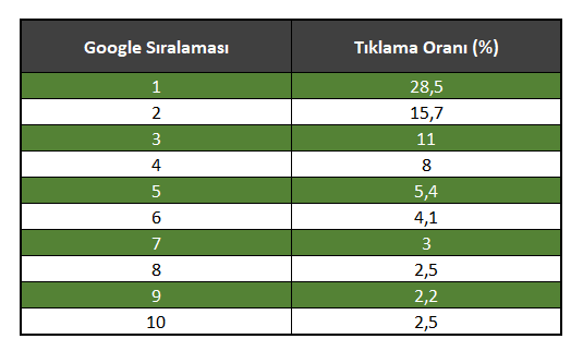 thumbnail-google-arama-sonuclari-tiklanma-orani.png